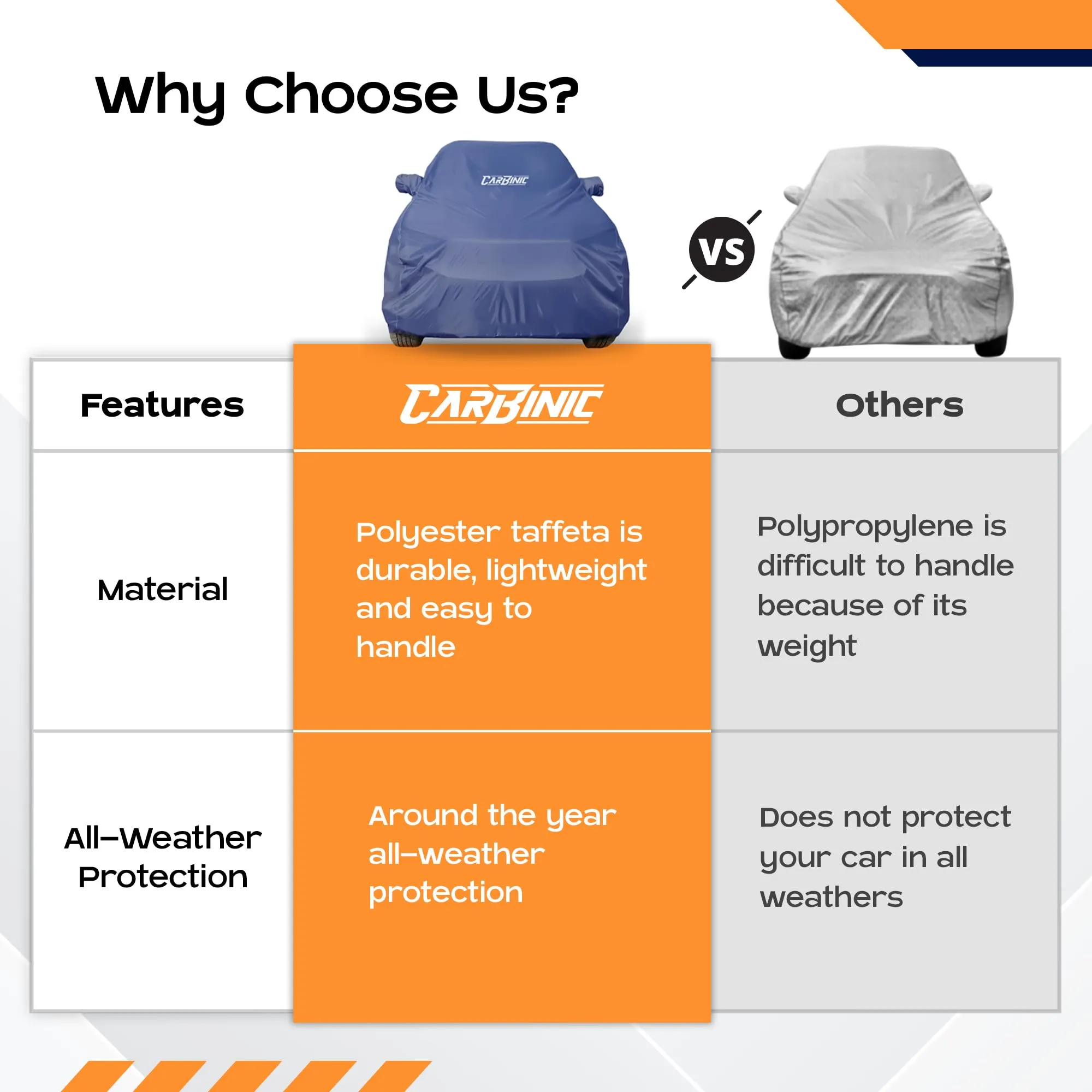 CARBINIC Car Body Cover for Renault Kiger |Water Resistant, UV Protection Car Cover |Scratchproof Body Shield| Dustproof All-Weather Cover| Mirror Pocket & Antenna |Car Accessories
