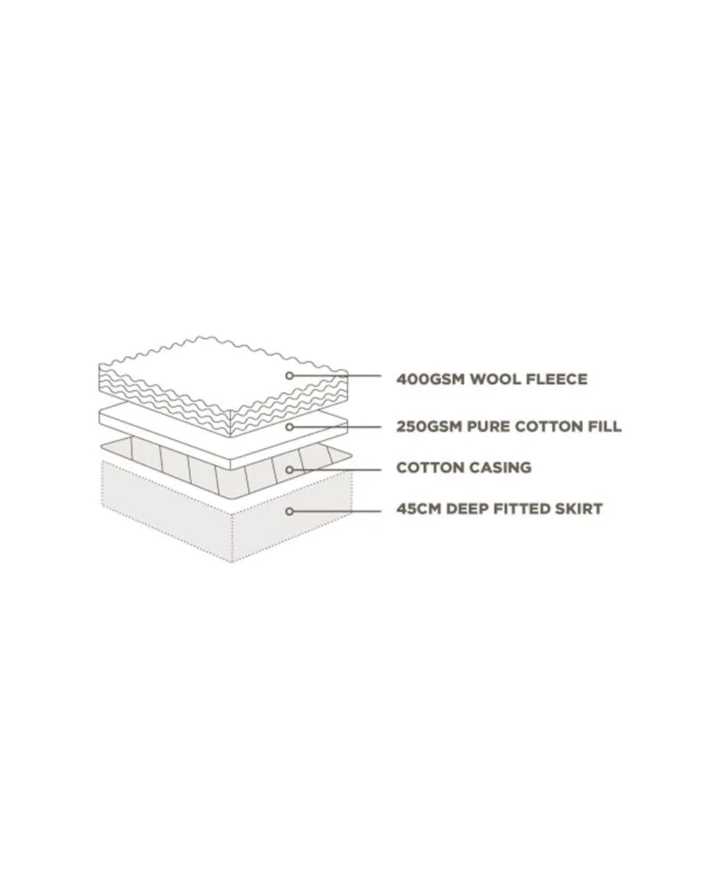 Sleep Restful Mattress Topper